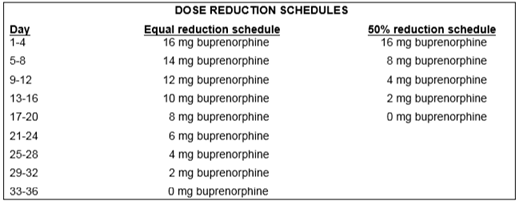 Suboxone Dose Reduction Schedule